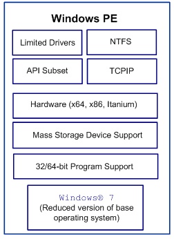 windows pe如何工作