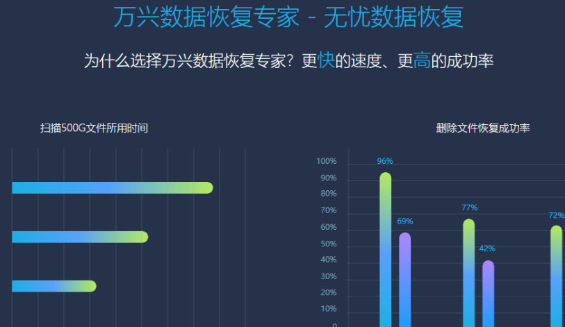 删除数据恢复的简单4种方法