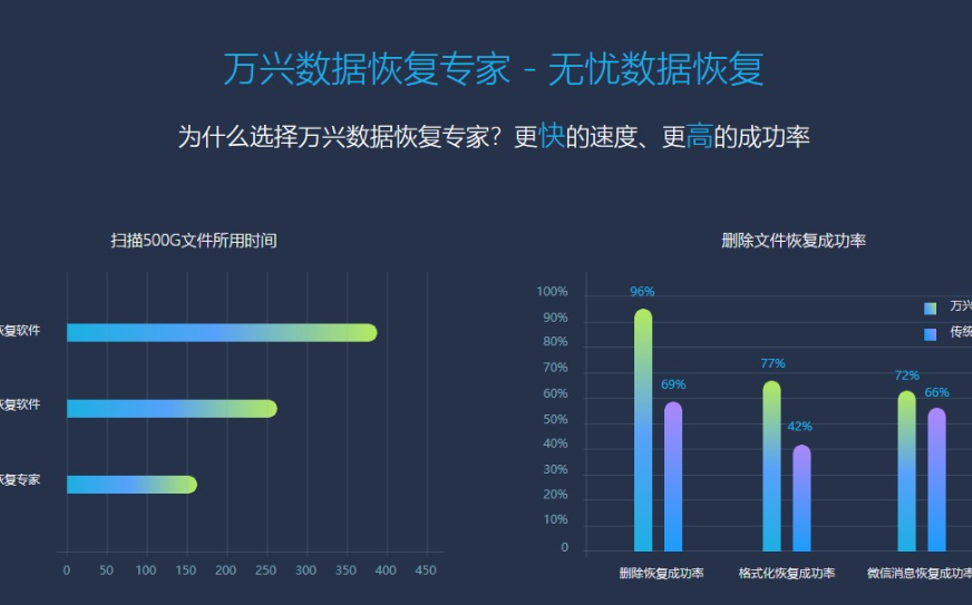 电脑上的视频怎么恢复