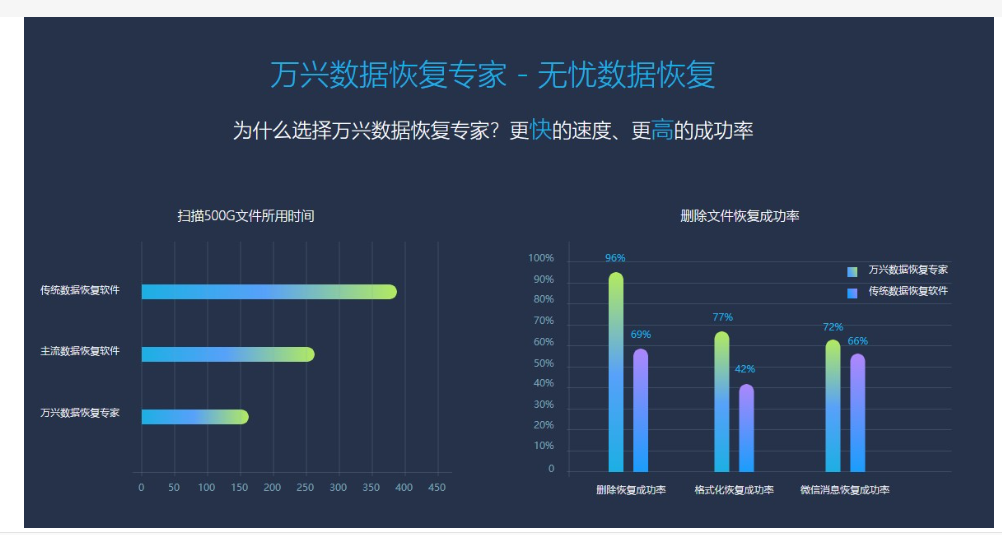 电脑恢复图片的软件