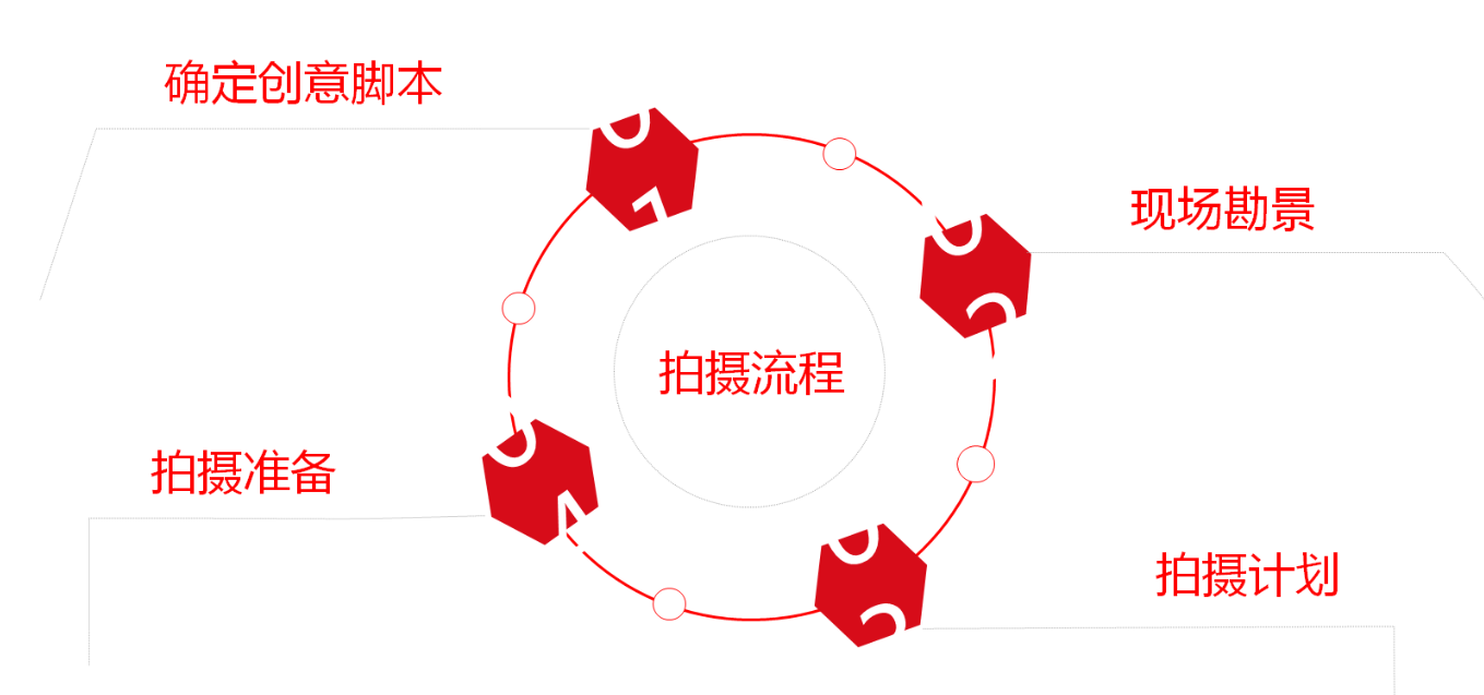 自我介绍视频创作