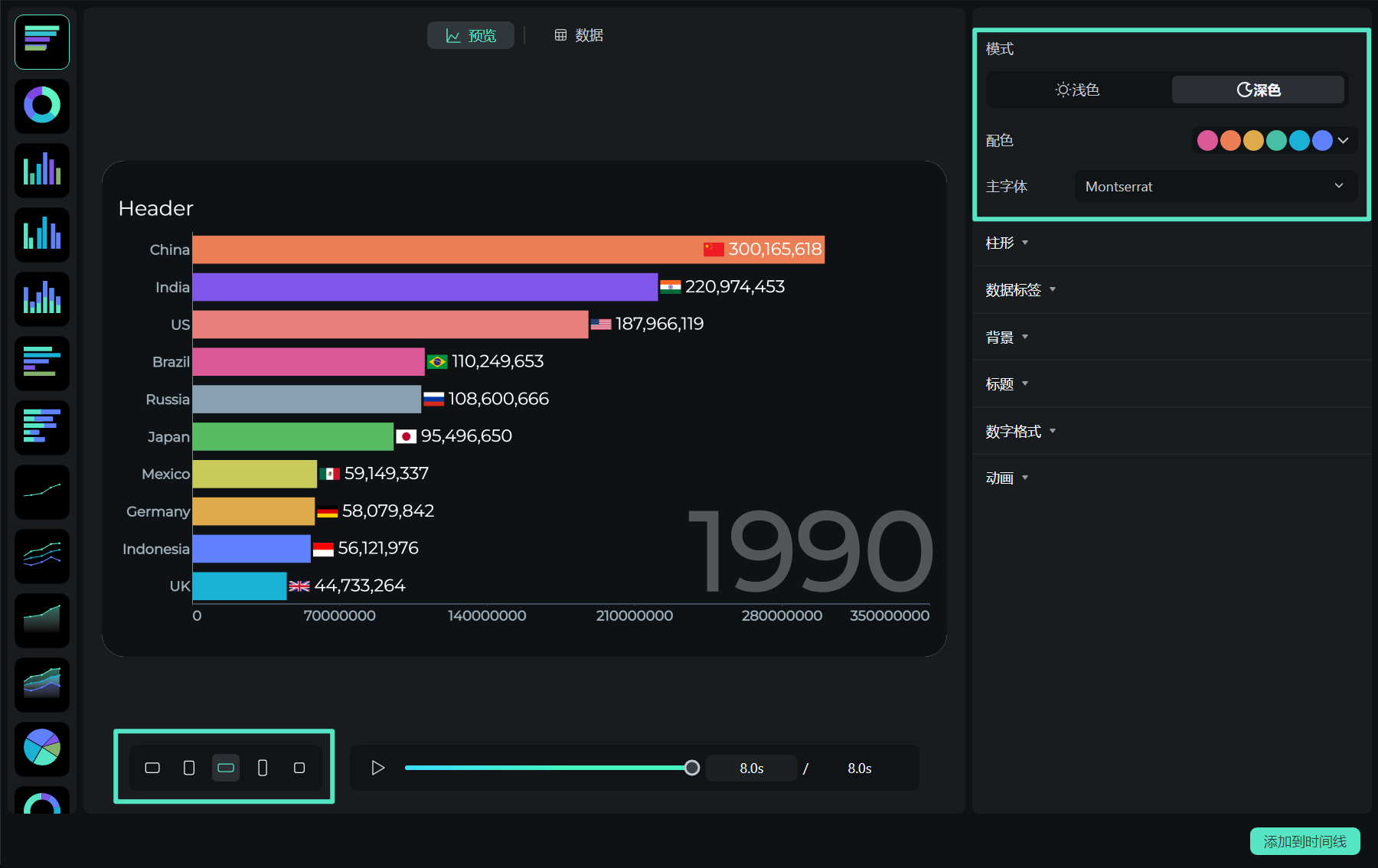 调整图表样式及纵横比