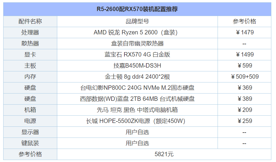 电脑配置方案一