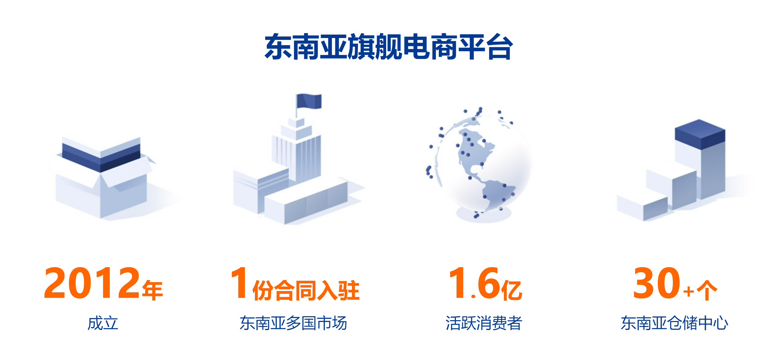 新加坡跨境电商平台