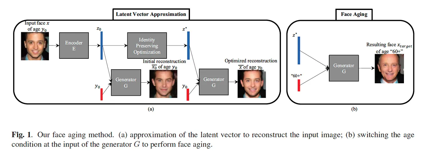 条件生成对抗网络的原理